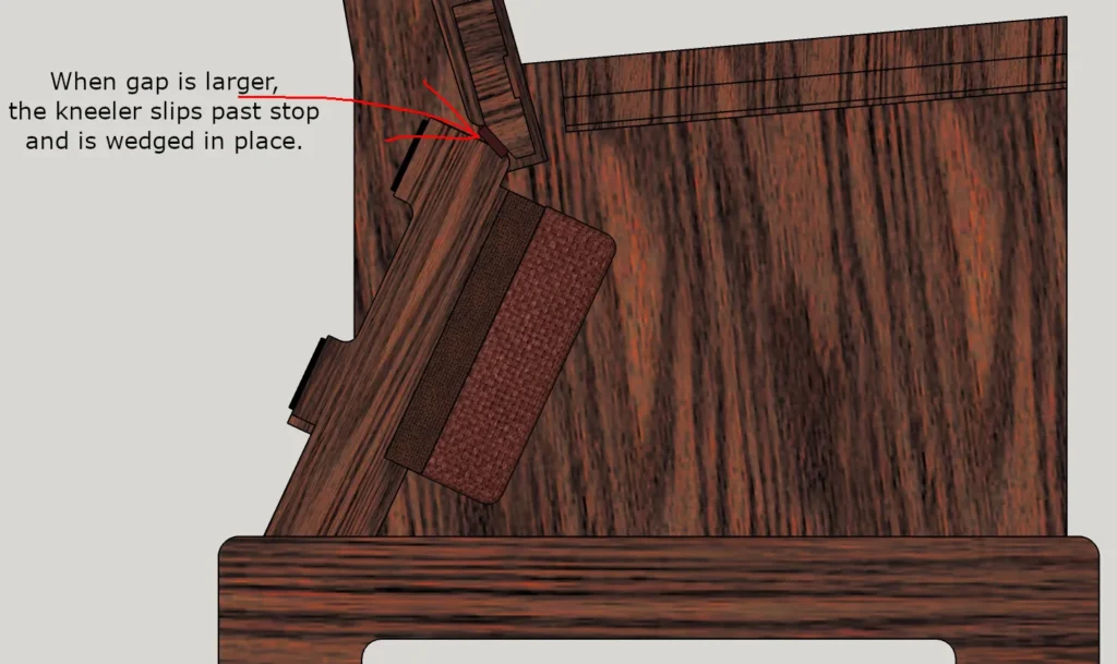 Rendering of pew, highlighting gap between contracted side panel and kneeler top with memo annotation explaining increased pivot distance causing excessive kneeler swing.